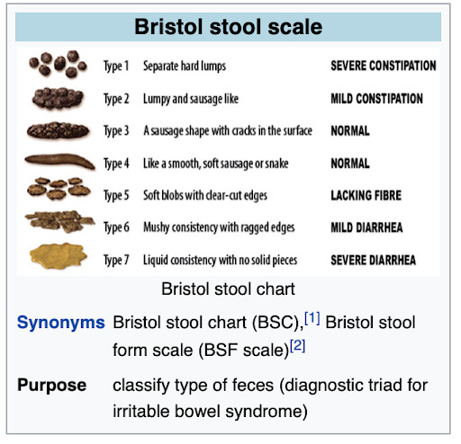 7 Toilet Positions To Relieve Constipation - Bladder & Bowel Community